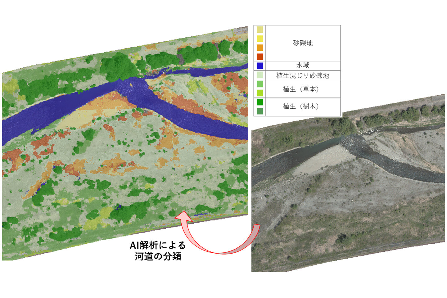 AI等を活用した河道管理の効率化・高度化類