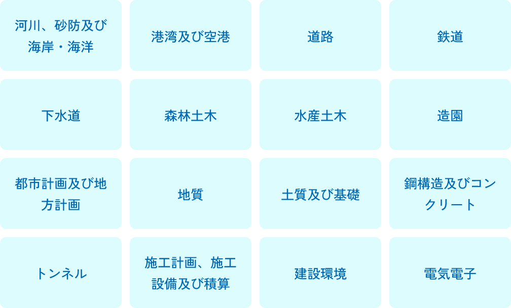 部門