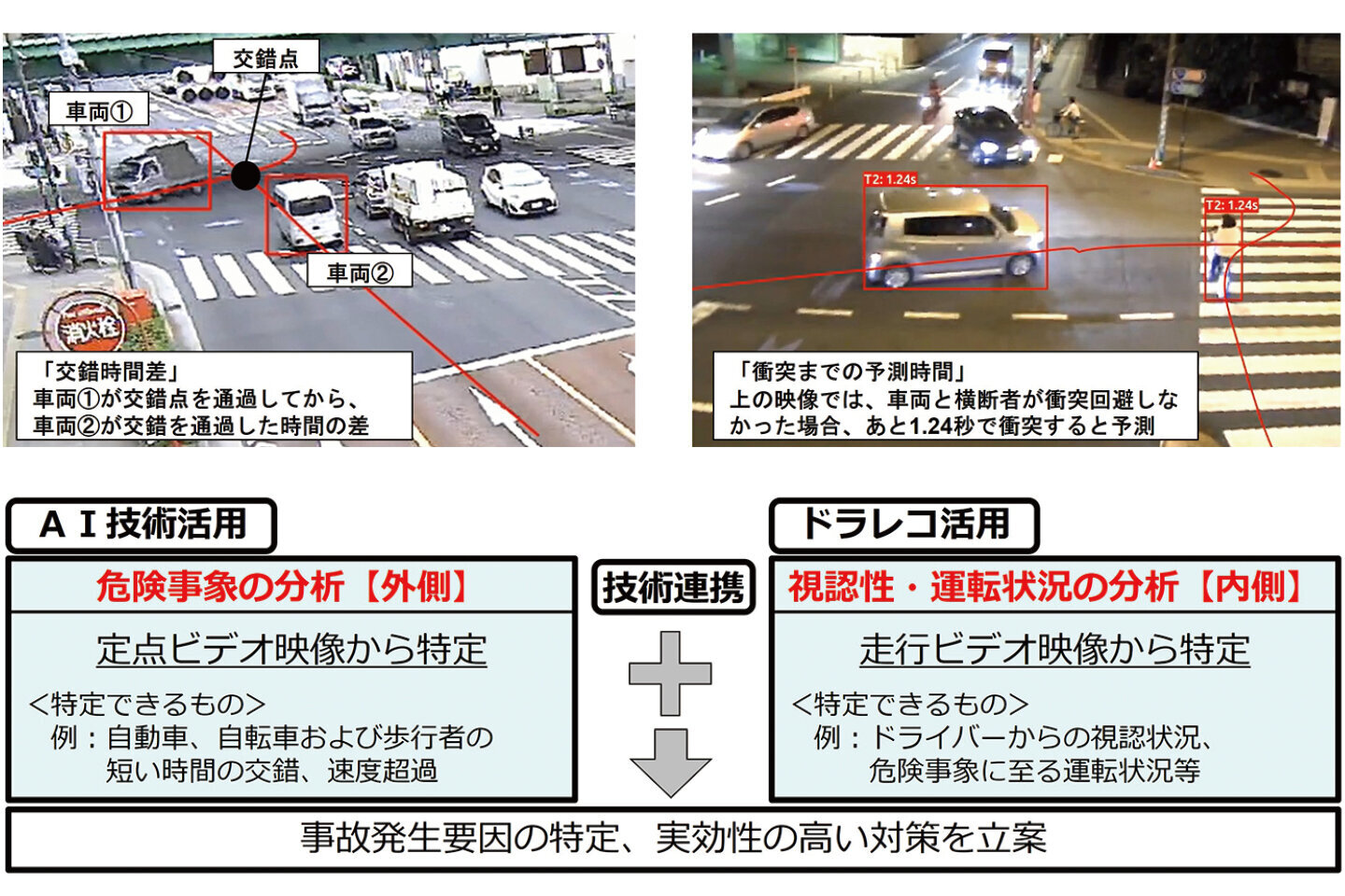 AI技術を活用した交通事故分析手法