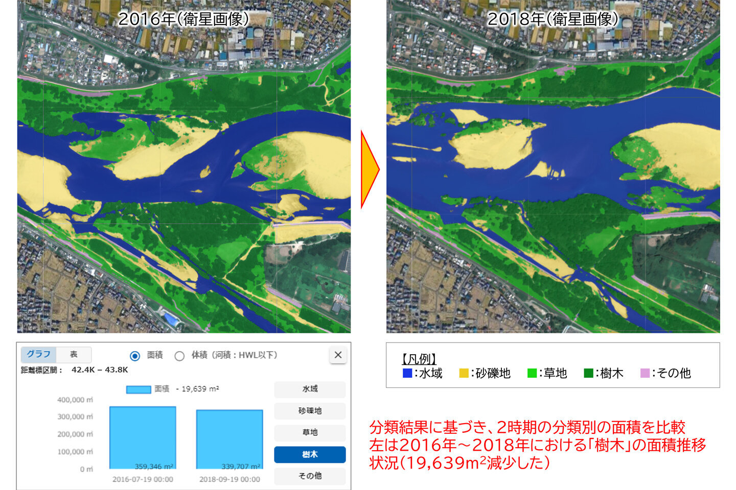 AI・IoT技術による河川空間のエリアマネジメントの高度化