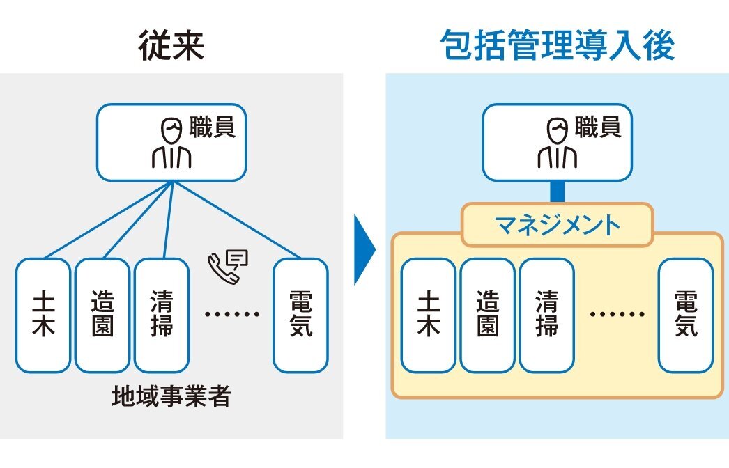 案件画像